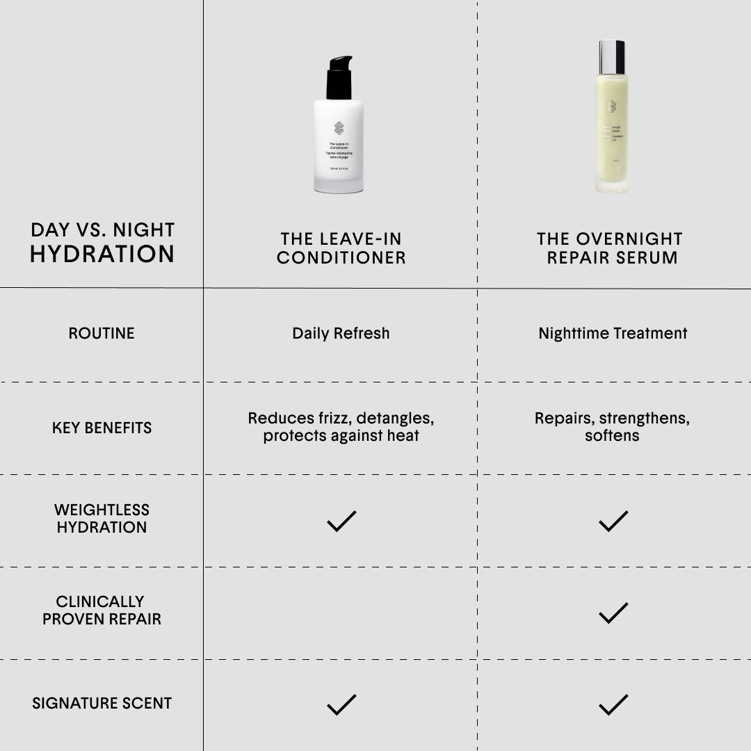 The Overnight Repair Serum